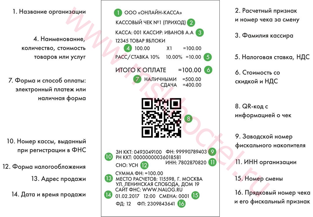 расшифровка гостиничного чека с qr кодом
